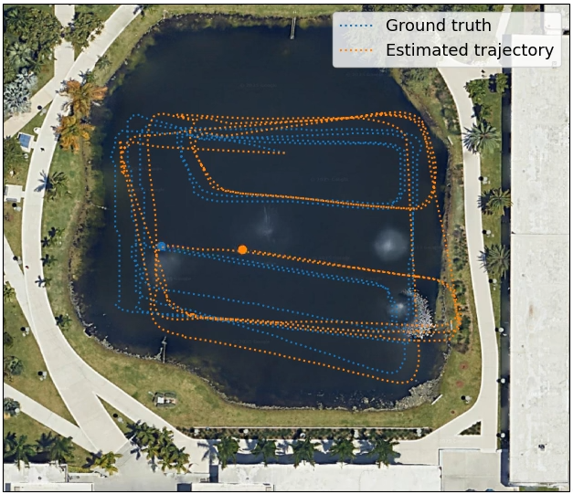 Lake Trajectory